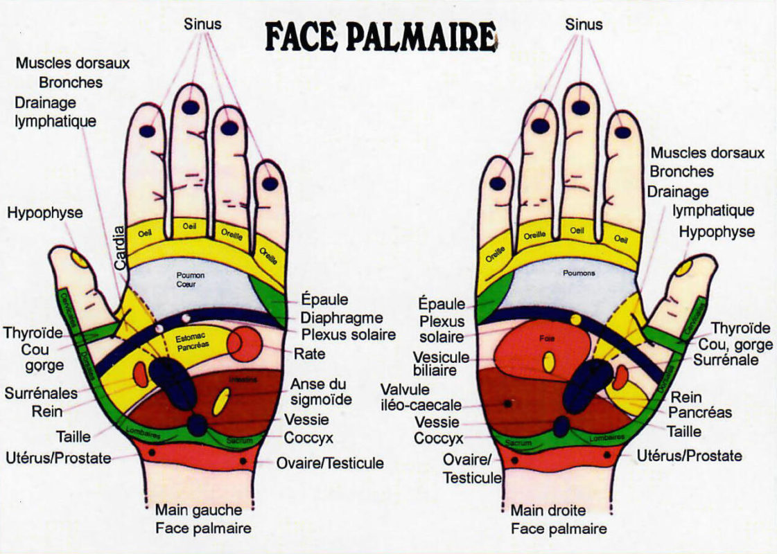 Médecine Chine